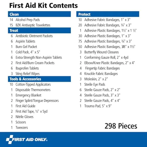First Aid Only 298 Piece First Aid Kit Review image 3