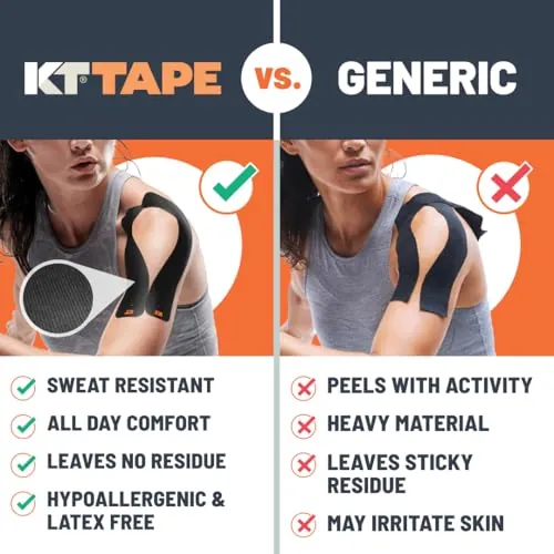 KT Tape Original Cotton Review: Kinesiology Tape Support image 3