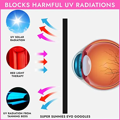 Super Sunnies Evo Review: Tanning and Light Therapy Goggles image 4