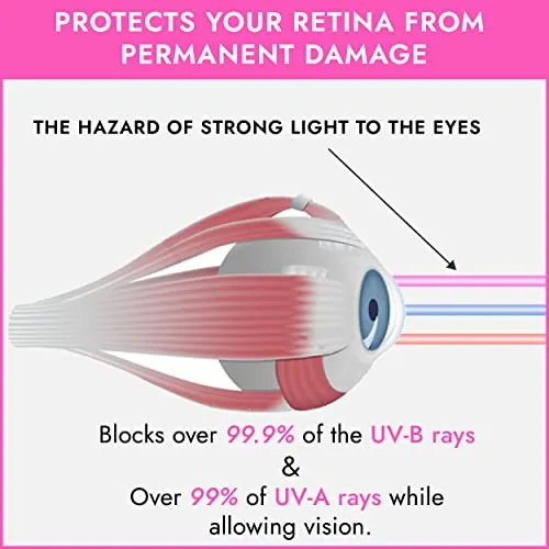 Super Sunnies Evo Review: Tanning and Light Therapy Goggles image 5