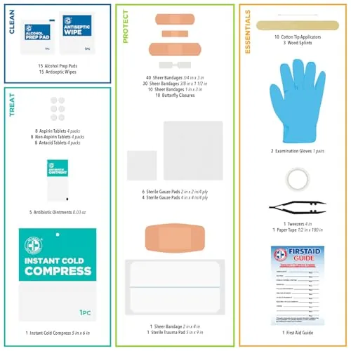 Be Smart Get Prepared 180 Piece First Aid Kit Review image 5