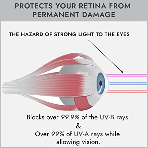 Super Sunnies Review: UV Eye Protection Tanning Goggles image 5
