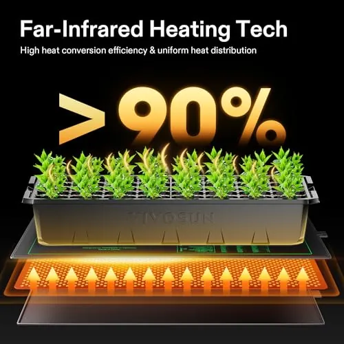 VIVOSUN Seedling Heat Mat Review for Indoor Germination image 4