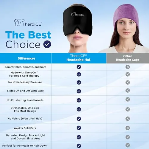 TheraICE Migraine Relief Cap Review: Cooling Headache Relief image 3