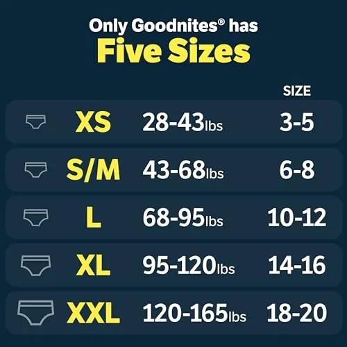 Goodnites Boys' Nighttime Underwear Review image 4