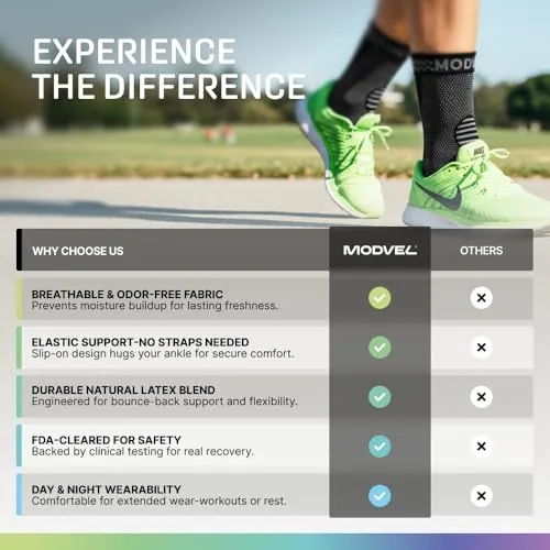 Modvel Foot & Ankle Brace Socks Review: Compression Support image 4