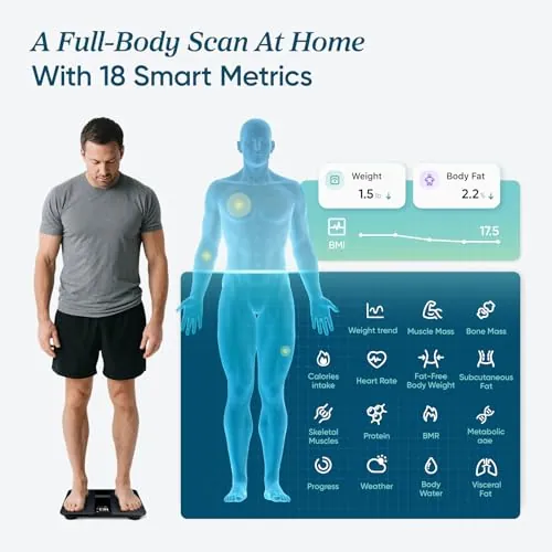 Etekcity Smart Scale Review: Body Weight and BMI image 4