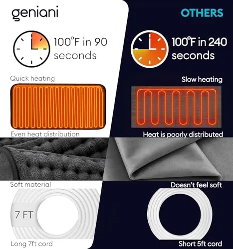 GENIANI Electric Heating Pad Review: Comfort and Recovery image 6