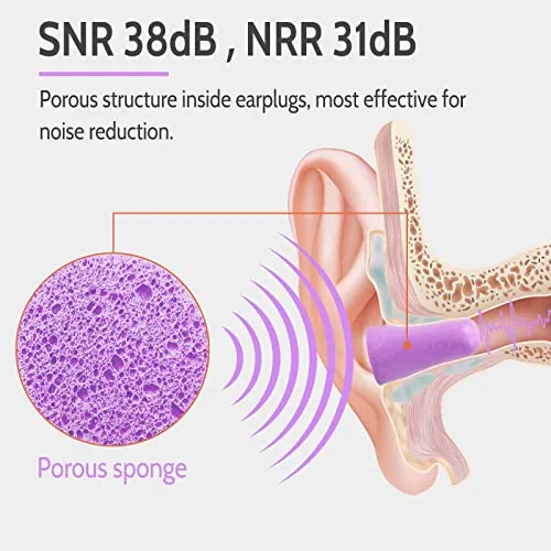 LYSIAN Ultra Soft Foam Earplugs Review for Sleep Noise Reduction image 4