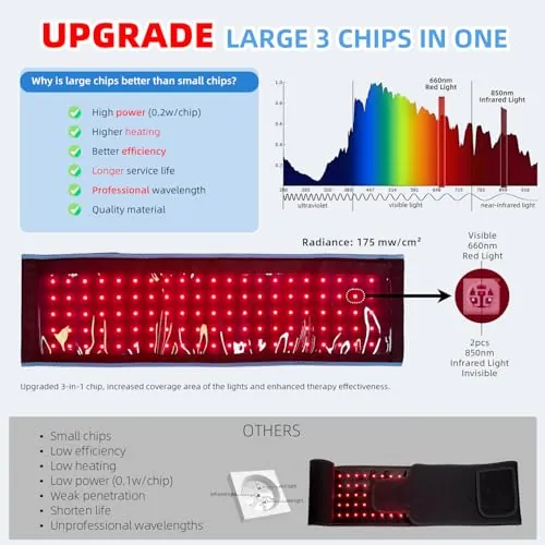 feangli Red Light Therapy Belt Review for Recovery Use image 2