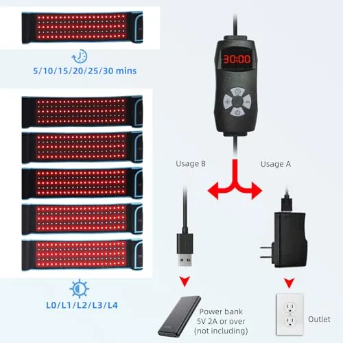 feangli Red Light Therapy Belt Review for Recovery Use image 5