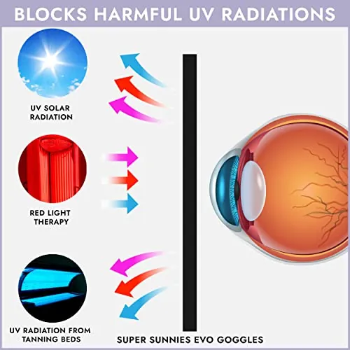 Super Sunnies EVO Flex Review: Tanning Bed Goggles image 4