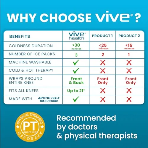 Vive Knee Ice Pack Wrap Review: Cold and Heat Recovery image 6