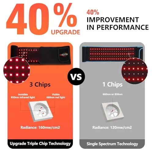 USUIE Red Light Therapy Belt Review for Recovery Use image 2