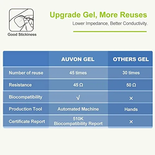 AUVON Rechargeable TENS Unit Review for Recovery Use image 4