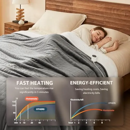 Homemate Heated Blanket Review: Electric Throw for Winter image 4