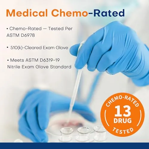 Supmedic Medical Soft Max Nitrile Gloves Review image 4