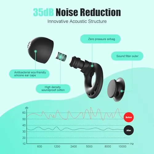 Beinkap Ear Plugs Review: Sleep Noise Reduction Earplugs image 2