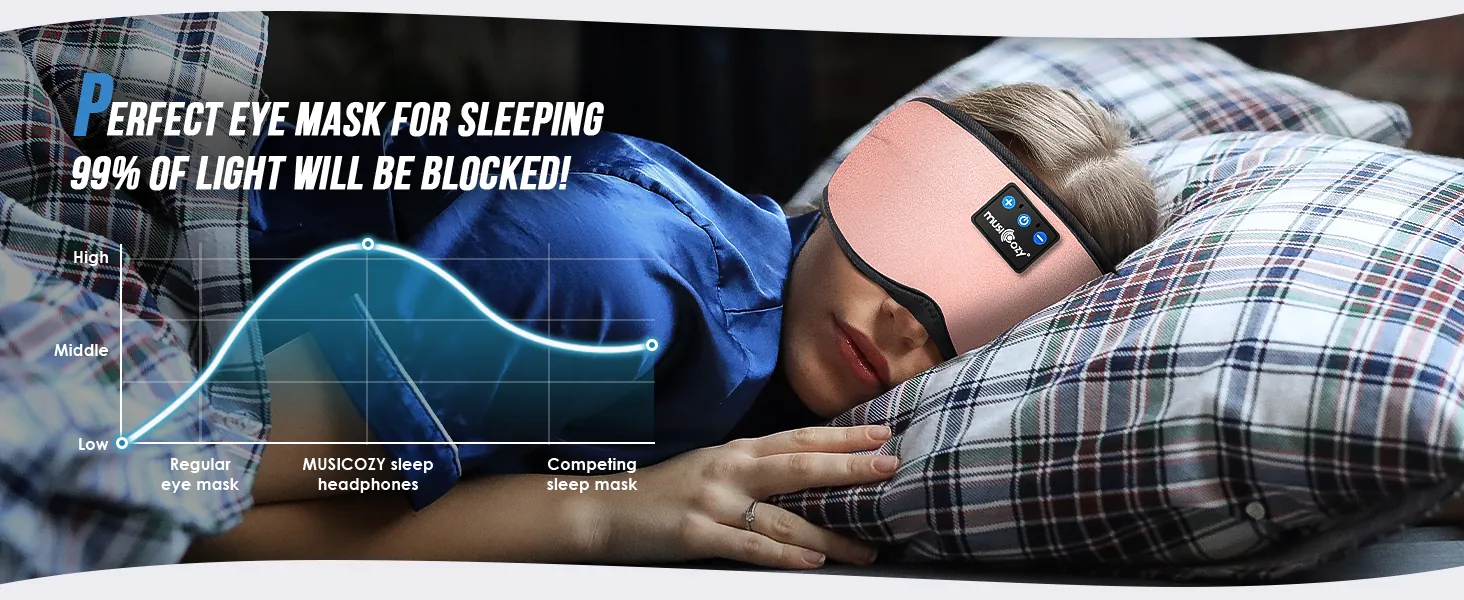 MUSICOZY Sleep Headphones Review: Sleep Mask for Side Sleepers image 9