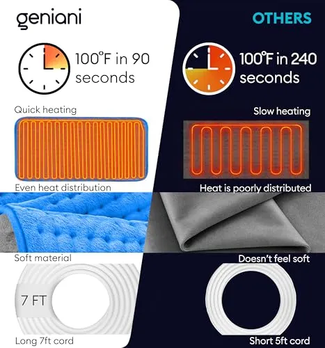 GENIANI Heating Pad Review: Back, Cramps and Recovery image 4