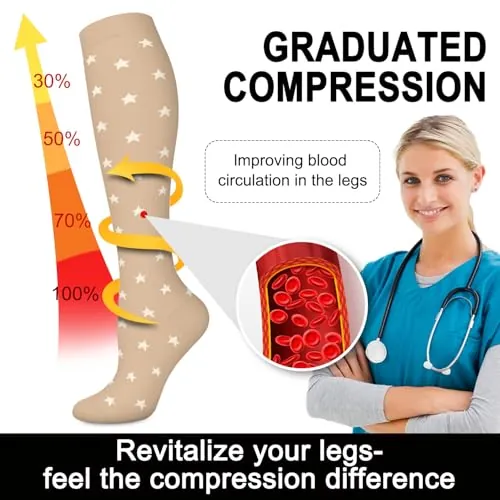Aoliks Medical Compression Socks Review: Comfort and Value image 3